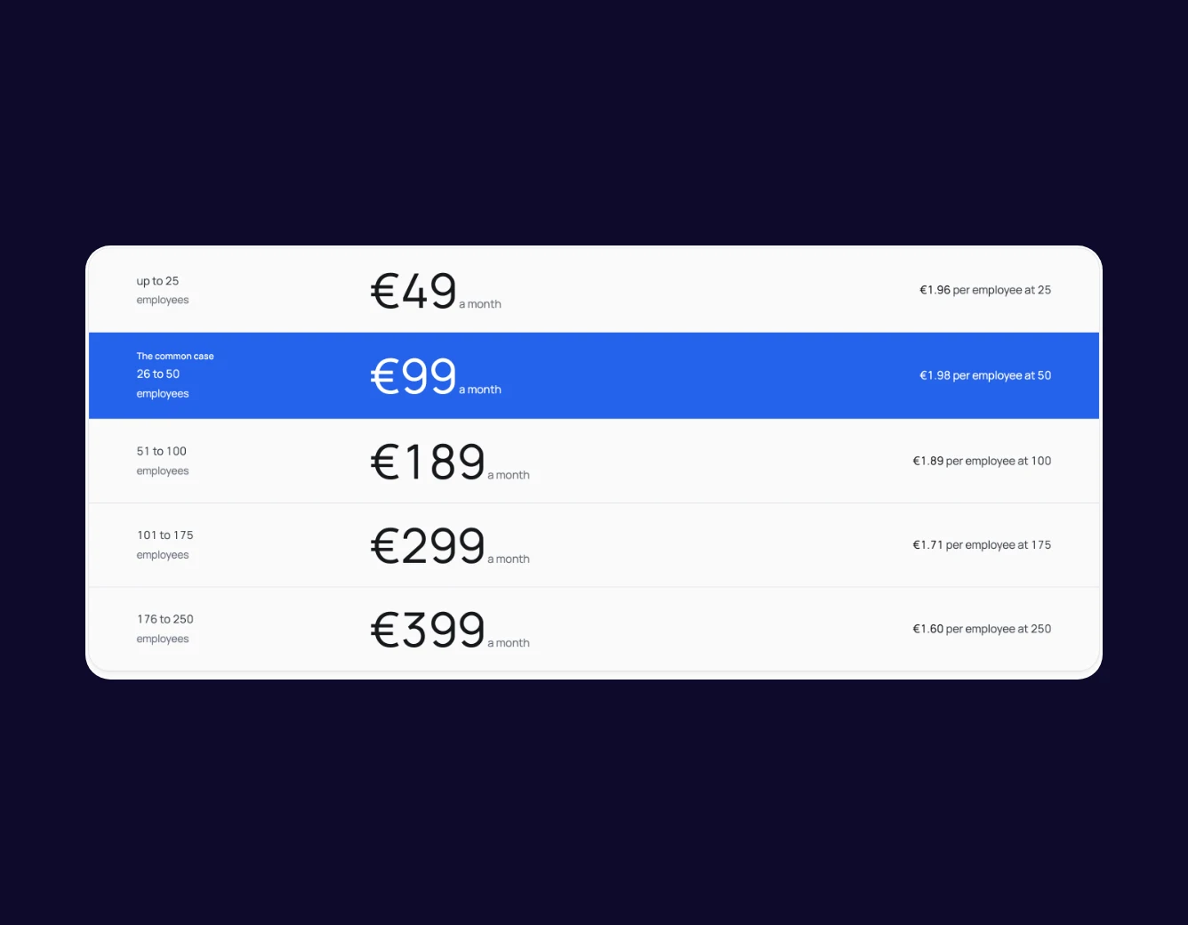 Hummanio pricing in five bands